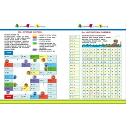 АРТ вирізалка. Множення. 2 клас (Укр) АРТ (9789667512149) АРТ вирізалка. Множення. 2 клас (Укр) АРТ (9789667512149)