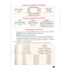 Без репетитора. Українська мова. 6 клас. Прикметник. Числівник. Займенник