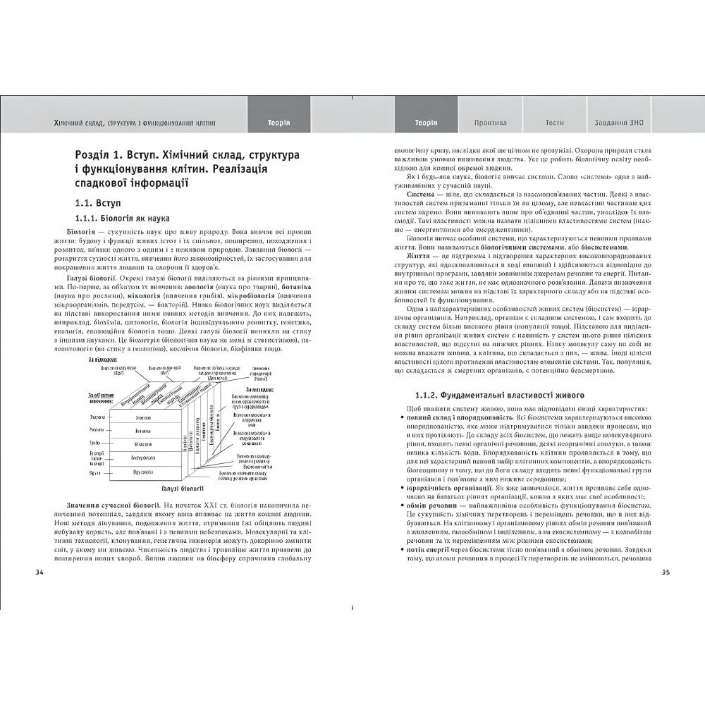 Биология ВНО, ГНА 2021 Биология ВНО, ГНА 2021