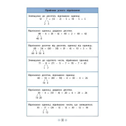 Довідник у таблицях. Математика. 1–4 класи