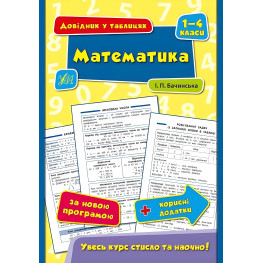 Довідник у таблицях. Математика. 1–4 класи
