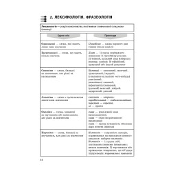 Експрес-підготовка до ЗНО. Українська мова та література