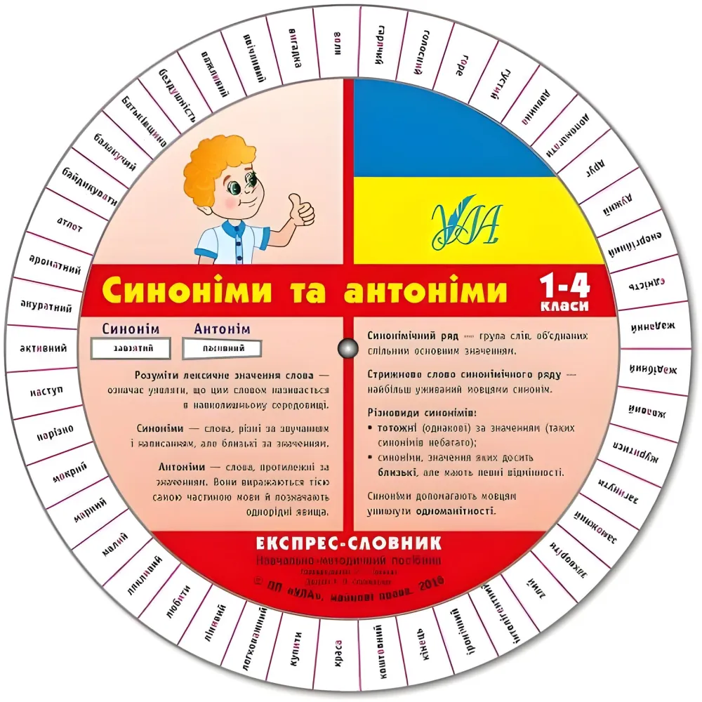 Экспресс-словарь. Синонимы и антонимы. 1-4 класс Экспресс-словарь. Синонимы и антонимы. 1-4 класс