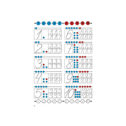 Когнітивний розвиток. Математика. Додавання