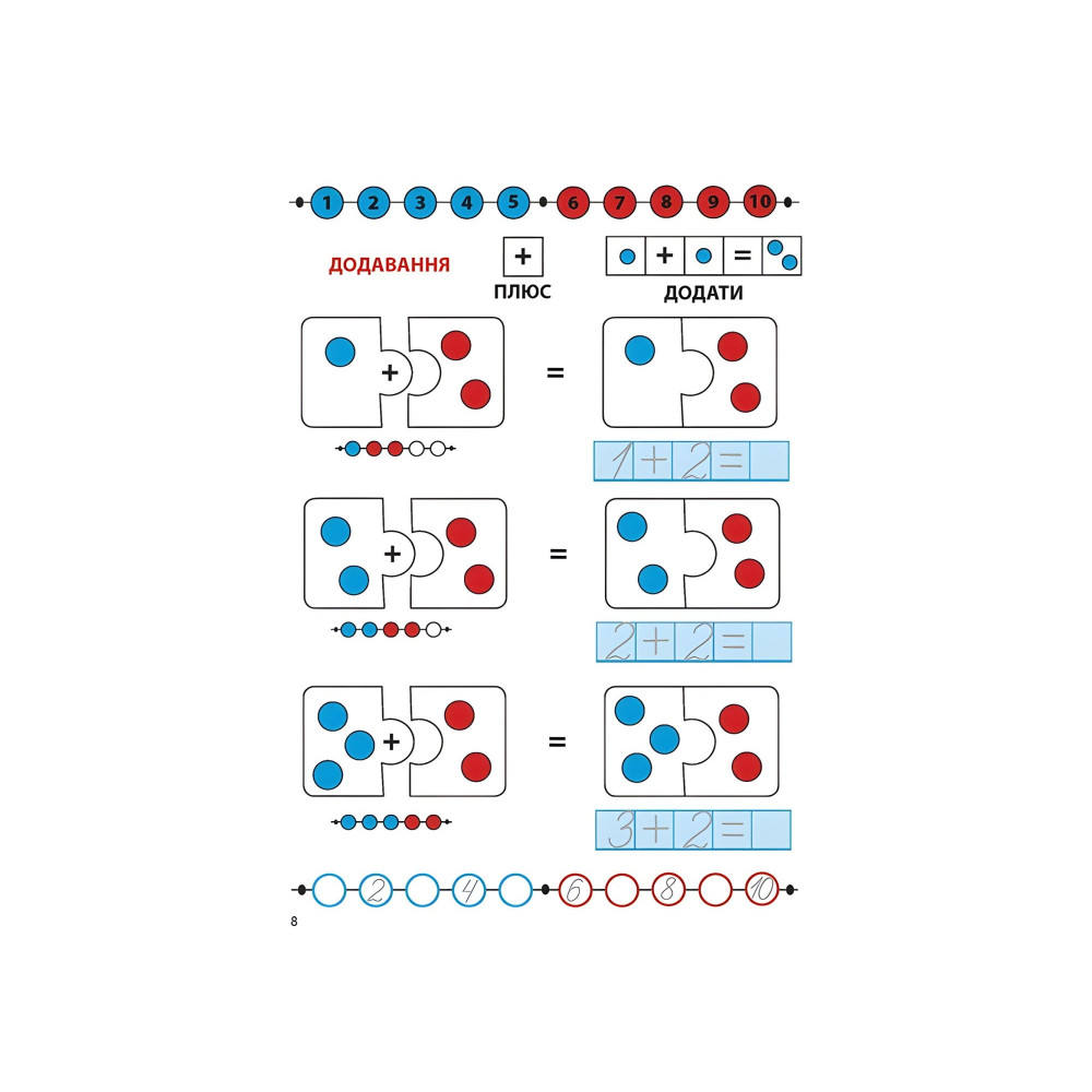 Когнітивний розвиток. Математика. Додавання Когнітивний розвиток. Математика. Додавання