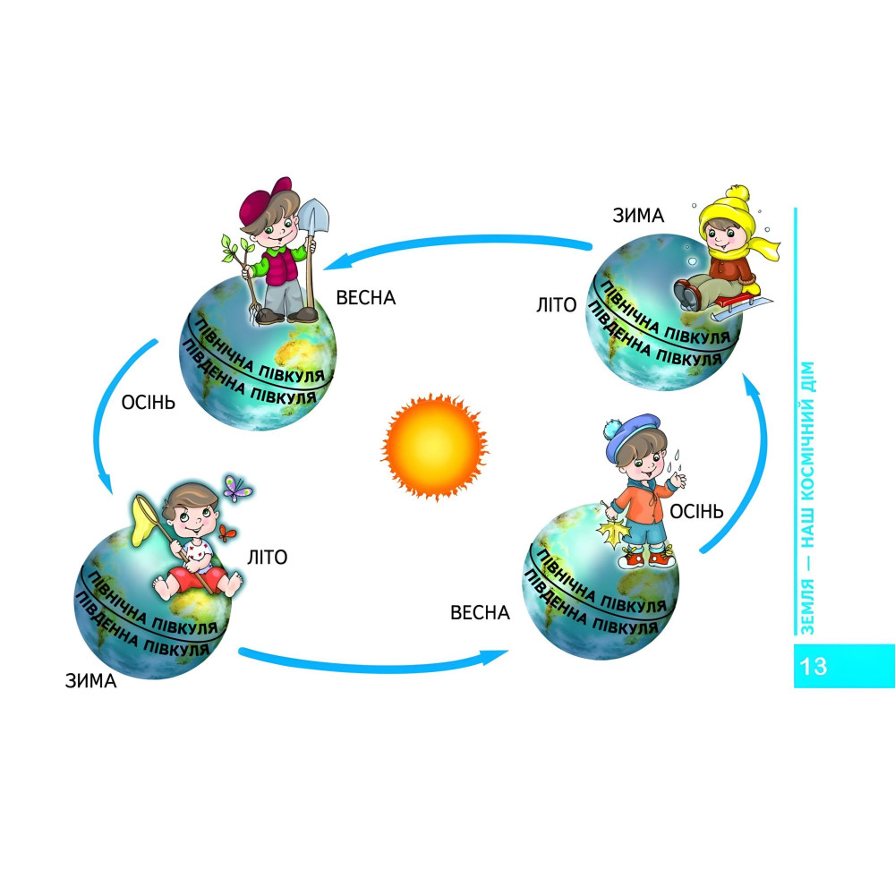 Моя планета Земля Моя планета Земля