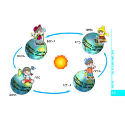 Моя планета Земля Моя планета Земля