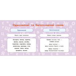 Обучающие мини-плакаты. Украинский язык. 2 класс Обучающие мини-плакаты. Украинский язык. 2 класс