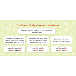 Навчальні міні-плакати. Українська мова. 4 клас Навчальні міні-плакати. Українська мова. 4 клас