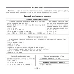 Пам’ятка для початкової школи. Математика. 4 клас