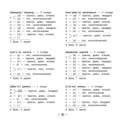 Пам’ятка для початкової школи. Українська мова. Усі види розборів. 1-4 класи