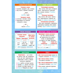 Панорамка-учалка. Украинский язык. 1-4 классы Панорамка-учалка. Украинский язык. 1-4 классы