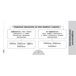 Просто. Швидко. Наочно. Українська мова. 3 клас Просто. Швидко. Наочно. Українська мова. 3 клас