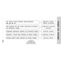 Просто. Швидко. Наочно. Українська мова. 4 клас