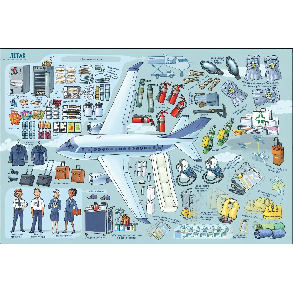 Що всередині? Транспорт Що всередині? Транспорт