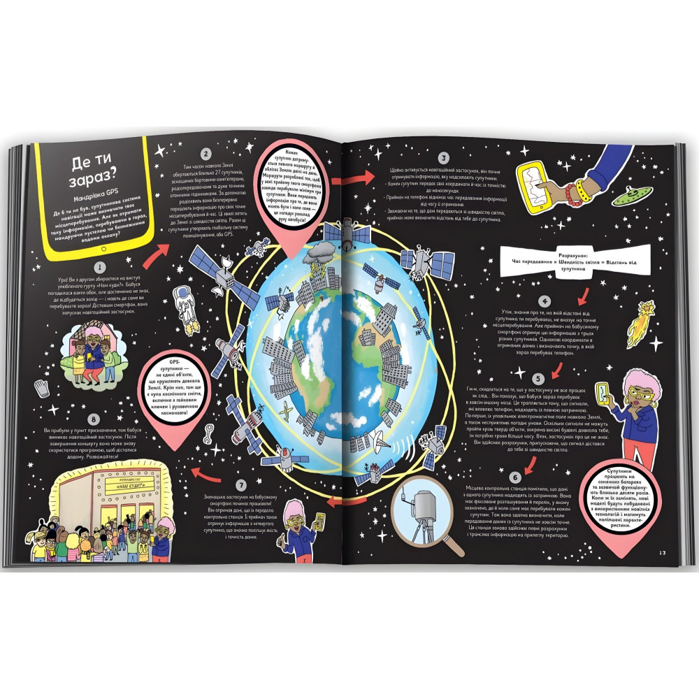 Ежедневные путешествия привычных вещей Ежедневные путешествия привычных вещей