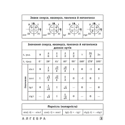 Шпаргалка. Алгебра. Геометрія. Фізика. Хімія Шпаргалка. Алгебра. Геометрія. Фізика. Хімія