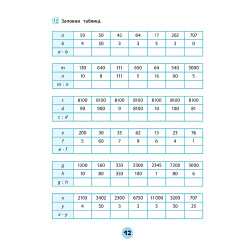 Тренувалочка. Математика. 4 клас. Зошит практичних завдань Тренувалочка. Математика. 4 клас. Зошит практичних завдань