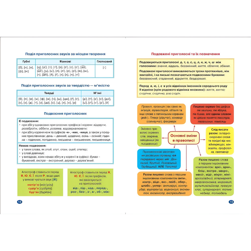 Українська мова. 5 клас Українська мова. 5 клас