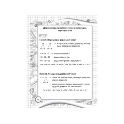 Довідник молодшого школяра. Математика. 1–4 клас