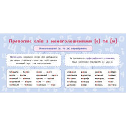 Обучающие мини-плакаты. Украинский язык. 3 класс
