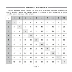 Пам’ятка для початкової школи. Математика. 1-2 класи Пам’ятка для початкової школи. Математика. 1-2 класи