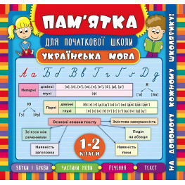 Достопримечательность для начальной школы. Украинский язык. 1-2 класса
