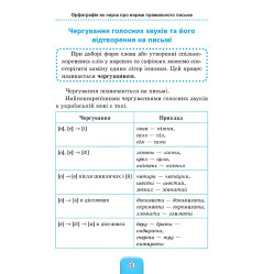 Школьный справочник. Украинское правописание. 1–4 классы Школьный справочник. Украинское правописание. 1–4 классы
