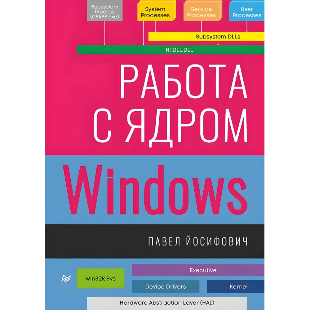 Робота з ядром Windows Йосіфовіч П. Робота з ядром Windows Йосіфовіч П.