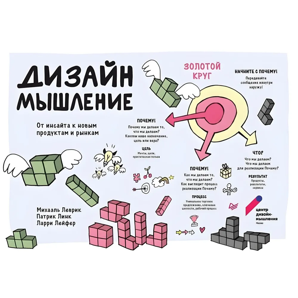 Дизайн-мышление (комплект из 3-х книг). Леврик М. , Линк П. , Лейфер Л. Дизайн-мышление (комплект из 3-х книг). Леврик М. , Линк П. , Лейфер Л.