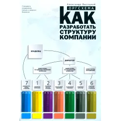 Оргсхема. Як розробити структуру компанії Олександр Висоцький Оргсхема. Як розробити структуру компанії Олександр Висоцький