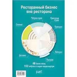 Ресторанний бізнес поза рестораном Ресторанний бізнес поза рестораном