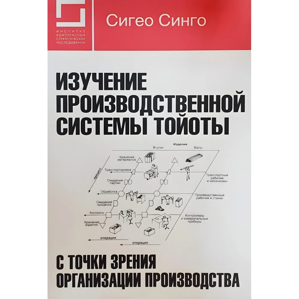 Вивчення виробничої системи Тойоти з погляду організації виробництва Вивчення виробничої системи Тойоти з погляду організації виробництва