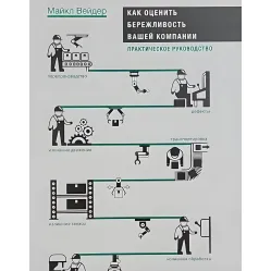 Как оценить бережливость вашей компании. Практическое руководство Как оценить бережливость вашей компании. Практическое руководство