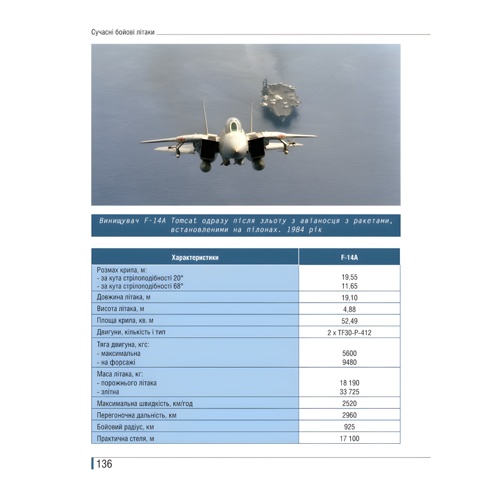 Сучасні бойові літаки. Ілюстрована енциклопедія. Андрій Харук Сучасні бойові літаки. Ілюстрована енциклопедія. Андрій Харук