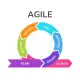 Agile