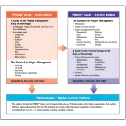 A Guide to the Project Management Body of Knowledge (PMBOK® Guide) – Seventh Edition(кольорове видання)
